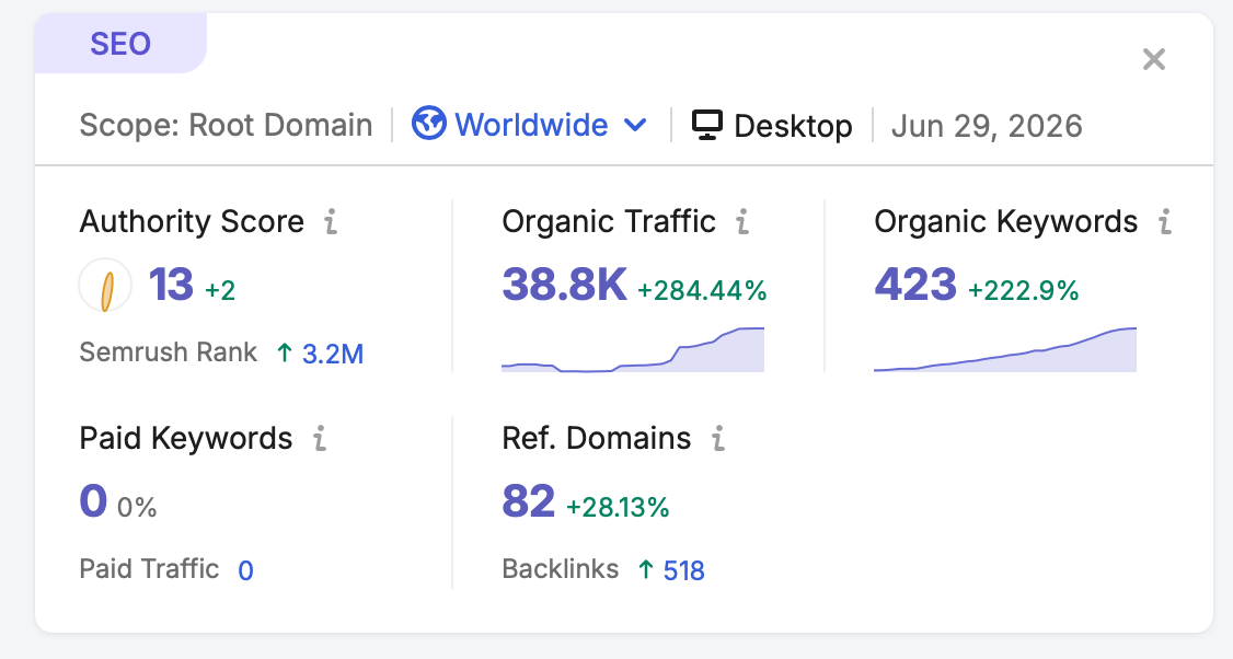 SEO Compounds